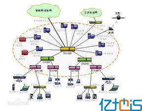 计算机网络工程的设计 从蓝图到实现