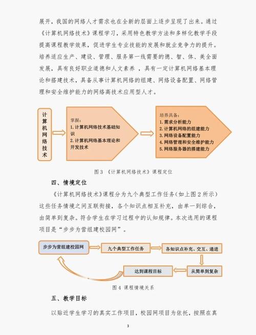 计算机网络技术专业核心课程 从网络规划到安全的必修之路