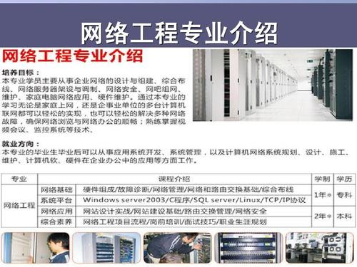网络工程专业 学什么、做什么与选择的重要性