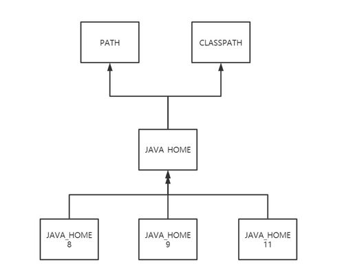 Java高级开发工程师新电脑配置与网络环境部署指南